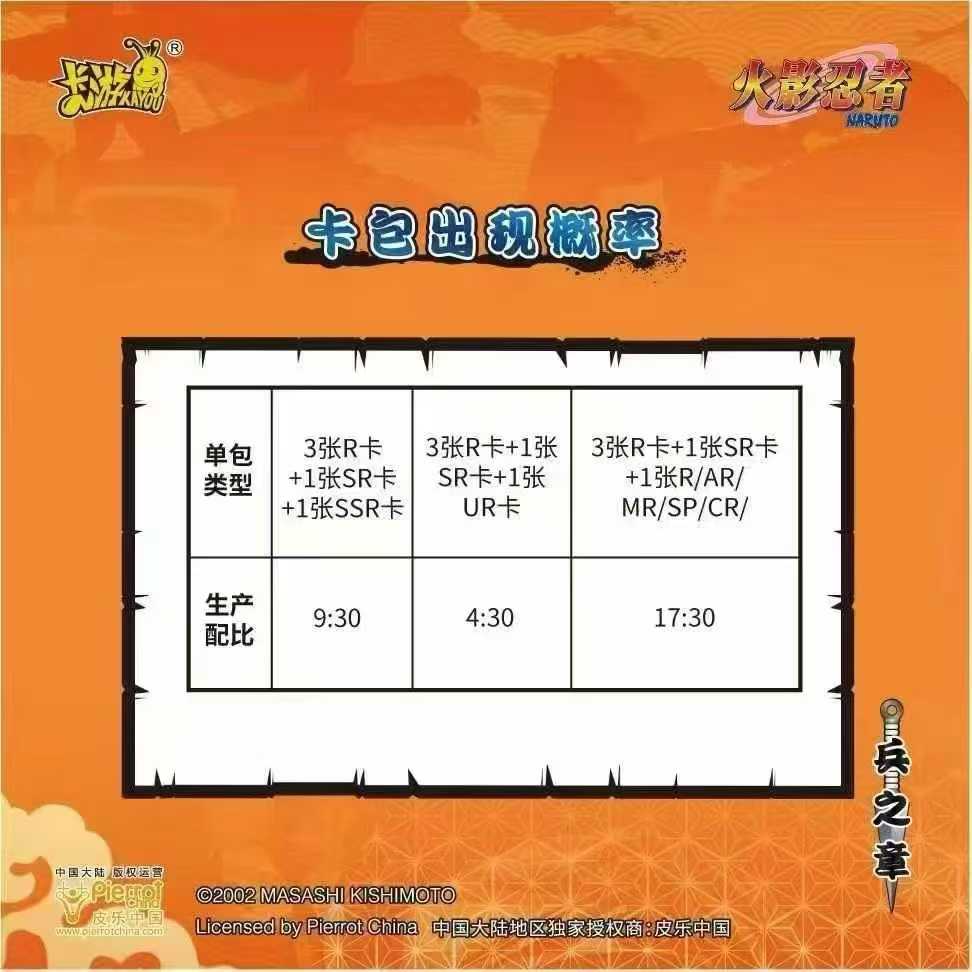 การ์ดสะสม KAYOU นารูโตะ - Tier - Board Game Naruto บทวิจารณ์และราคา